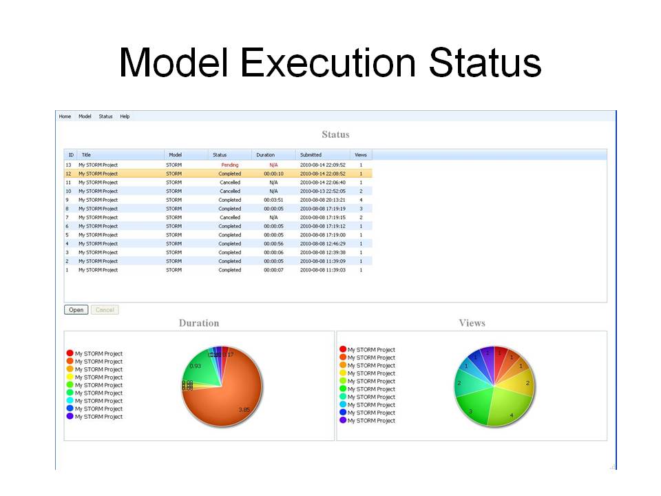 M2TM software